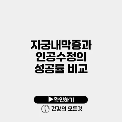 자궁내막증과 인공수정의 성공률 비교